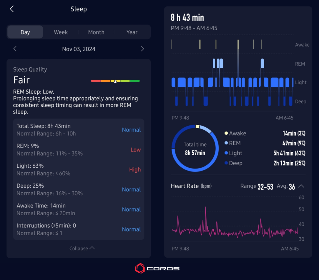 Sleep Tracking Devices for Athletic Recovery